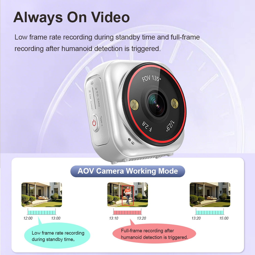 LS VISION  Camera Mini Live 7/ - огляд і ціна Compact Camera Mirrorless
